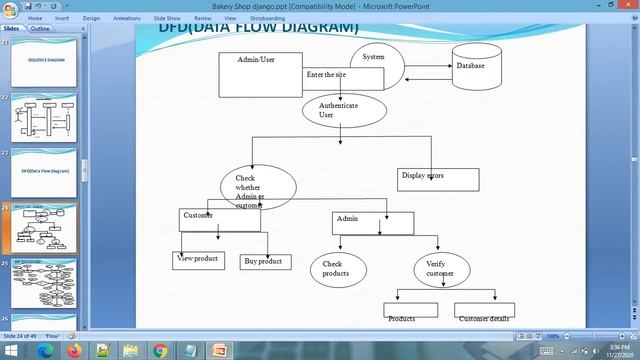 PPT - Online Bakery Shop Project PPT || Python Django смотреть онлайн