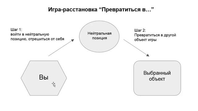 Вебинар-игра "Превращение в..." смотреть онлайн