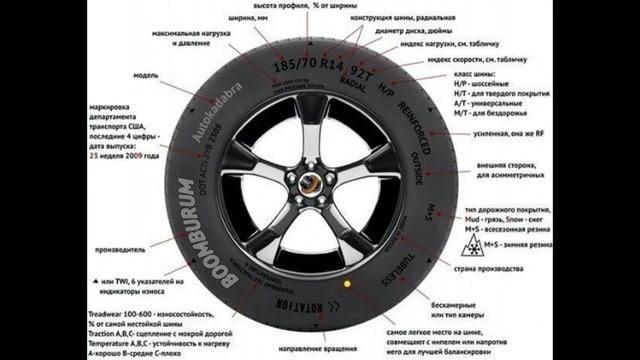 Маркировка шин. Индексы скорости и нагрузки. Обкатка шин. смотреть онлайн