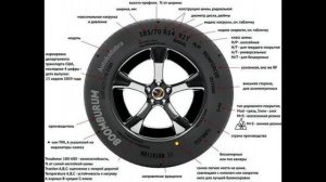 Маркировка шин.  Индексы скорости и нагрузки.  Обкатка шин.