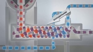 Химия ЕГЭ Задание номер 26 часть 2. Производство аммиака