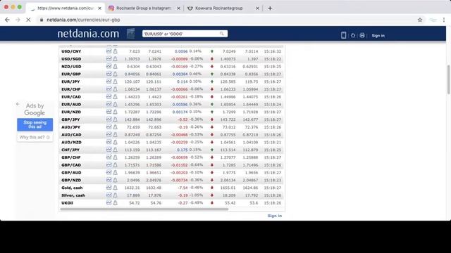 Использование линий Фибоначчи на Cross парах, практические советы. смотреть онлайн