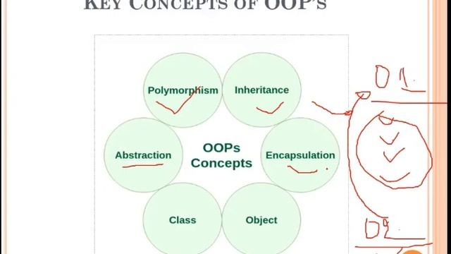 Lecture 1 - Introduction to Object Oriented Programming (OOP) смотреть онлайн