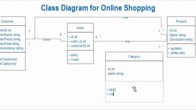 Class Diagram for Online Shopping System смотреть онлайн