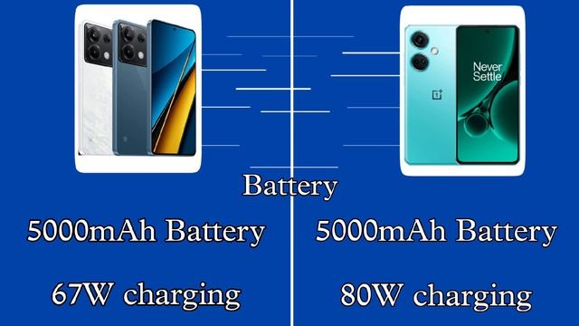 Poco X6 5G vs OnePlus Nord CE 3 5G || Snapdragon 7s Gen2 vs Snapdragon 782G || 200MP OIS Camera ? смотреть онлайн