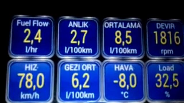 Frod Tourneo Connect 1.8 TDCİ 110 PS YOL BİLGİSAYARI-YAKIT TÜKETİMİ PART 3 смотреть онлайн