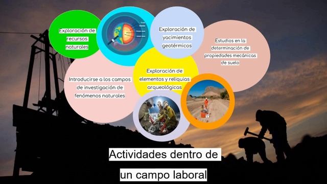 El Desarrollo Profesional en las Geociencias смотреть онлайн