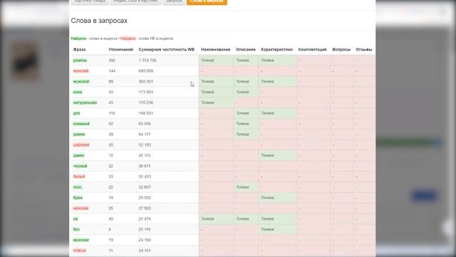 MARPLA.RU? СЕОКОМБАИН для вайлдберриз. Разбор функционала сервиса сеоаналитики для Wildberries!