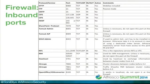 Alfresco Summit 2014: Alfresco Security Best Practices смотреть онлайн