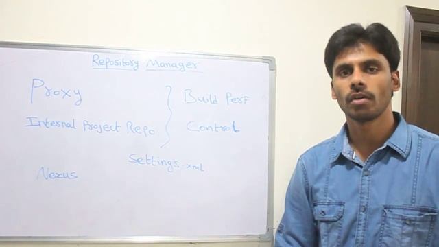 Maven Repository Manager смотреть онлайн