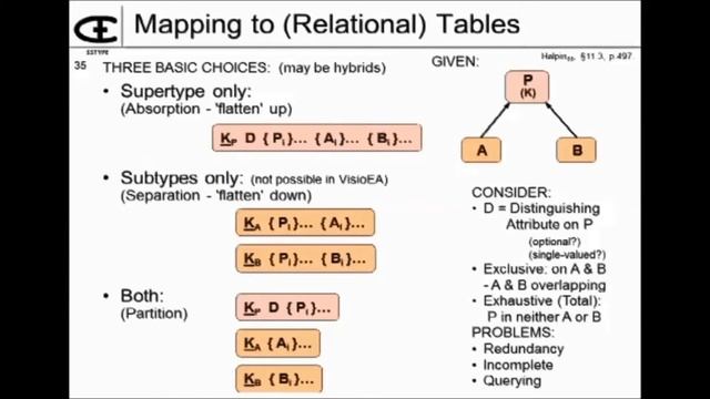 Subtypes/Supertypes- Part 4 Mapping to tables смотреть онлайн