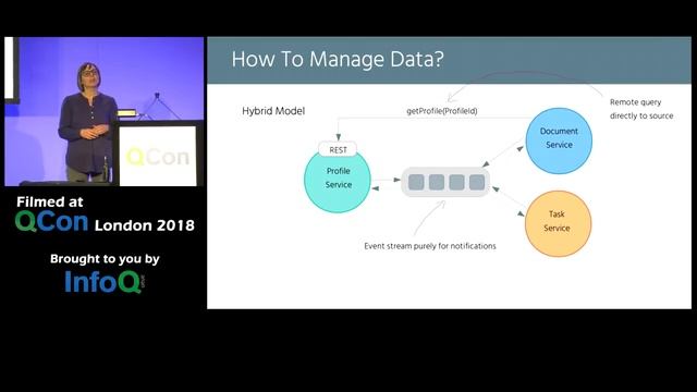 Microservices Lessons Learned from a Startup смотреть онлайн