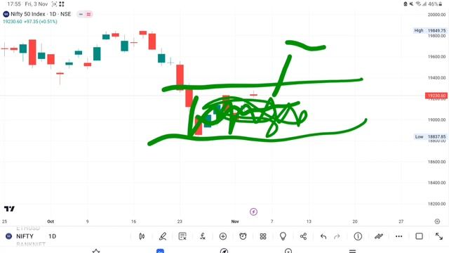 Advance smart money concept you need to know | advance price action смотреть онлайн