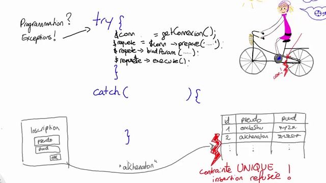 Try Catch en PHP смотреть онлайн