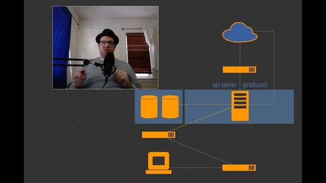 API's In The Morning (EP. 2) : Webhooks, Kafka & Message Queues (Part 2) смотреть онлайн