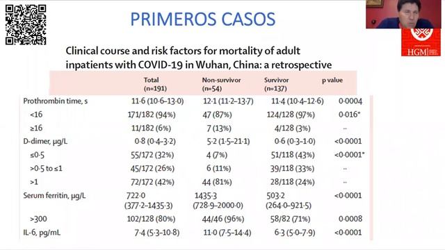 Introducción a la Infección por COVID. Dr. Carlos Martínez-Murillo (Hematología) смотреть онлайн
