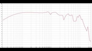 Лучший мидбас за копейки. Machete (Alphard) LW-80A4 Диносмотр.