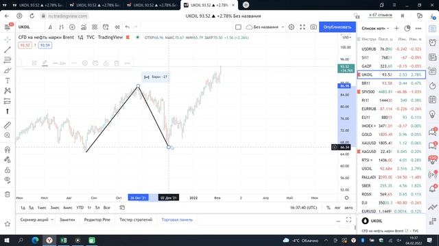 Торговая система Ганна Brent 04 02 2022 смотреть онлайн