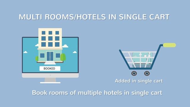 QLO - Your Own Hotel Booking & Reservation System смотреть онлайн