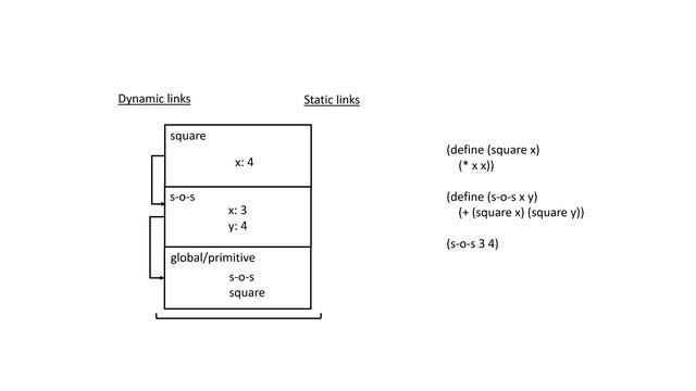 3.3 - Activation Records & the Call Stack смотреть онлайн