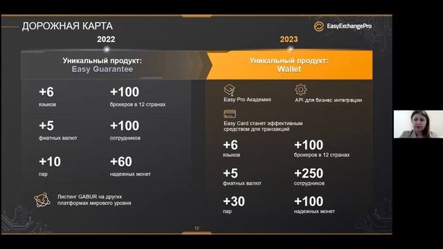 Встречи в easyexchangepro 22. 04. 2022 смотреть онлайн
