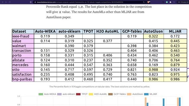 AutoML Frameworks Accuracy Comparison with Kaggle Data - Automated Machine Learning смотреть онлайн