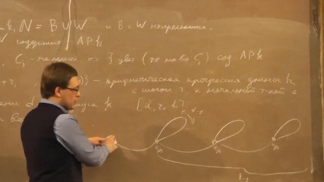 13 Завершение доказательства теоремы Ван дер Вардена смотреть онлайн