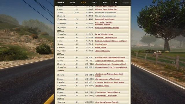 Номера ОБНОВЛЕНИЙ GTA 5 - это не просто цифры! - Это ДАТЫ ВЫХОДА! Все сходится! Дата выхода GTA 6! смотреть онлайн