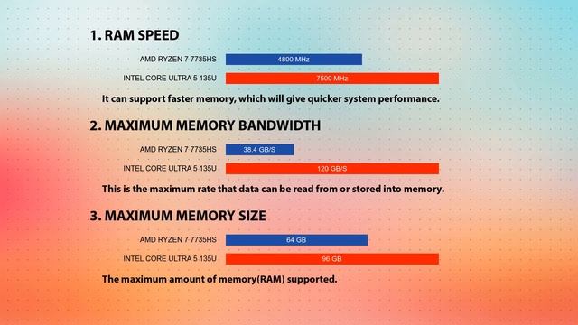 AMD Ryzen 7 7735HS vs INTEL Core Ultra 5 135U Technical Comparison смотреть онлайн
