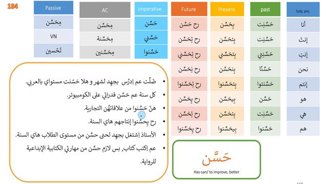 Conjugating the verb to improve, to make better on all tenses in Levantine Arabic| No 184 حَسَّن смотреть онлайн