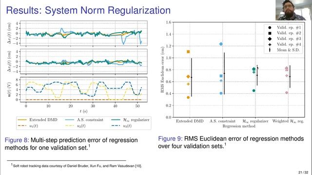 Steven Dahdah : Data-Driven Modelling and Control with the Koopman Operator смотреть онлайн
