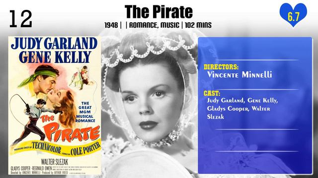 Vincente Minnelli | Top Movies by Vincente Minnelli| Movies Directed by Vincente Minnelli смотреть онлайн