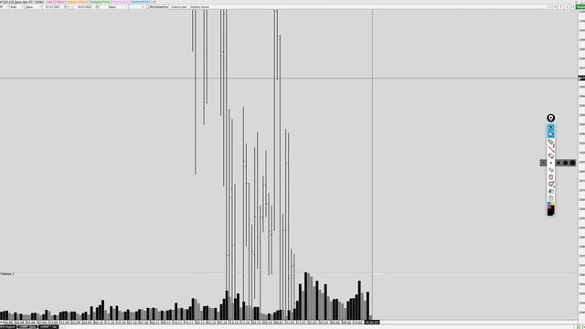 ПОЛНЫЙ ОБЗОР! Доллар/Рубль, RTS, Сбербанк, нефть Brent 18 февраля 2022
