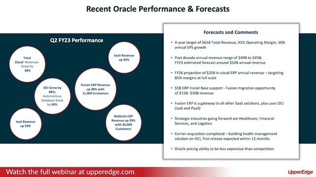 Webinar Preview: UpperEdge Oracle Fusion ERP Negotiations - How to Prepare for Success смотреть онлайн