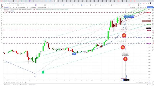 ПРОТОКОЛЫ ФРС УКРЕПЯТ РУБЛЬ ИЛИ ОКОНЧАТЕЛЬНО ОСЛАБЯТ ? КУРС ДОЛЛАР РУБЛЬ НА СЕГОДНЯ 04.01.23 смотреть онлайн