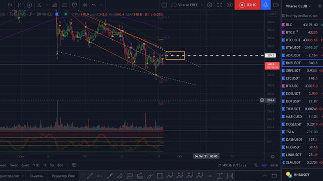 Аналитический обзор по BNB. смотреть онлайн