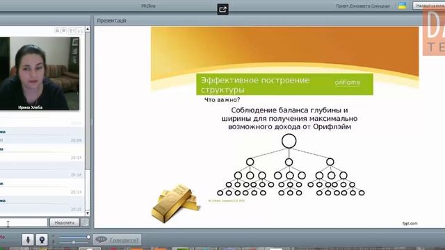 Хлеба Ирина маркетинг план россия смотреть онлайн