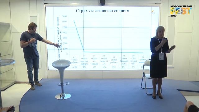 Мифология и ритуальное поведение в городе. Лекция Никиты Петрова. Level One смотреть онлайн