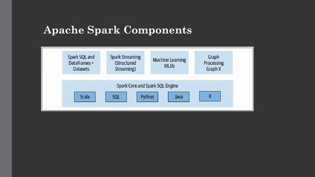 Apache Spark/PySpark Tutorial: What is Apache Spark? | Lecture 1 смотреть онлайн