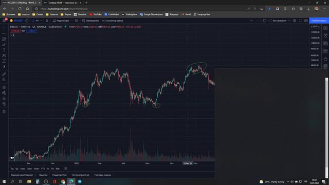 Обзор крипто рынка 10.05.2022. Куда дальше пойдёт BTC смотреть онлайн