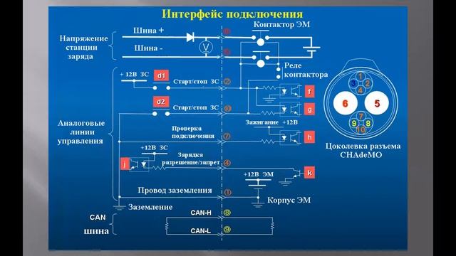 Анализ алгоритма ускоренного заряда по протоколу CHAdeMO смотреть онлайн