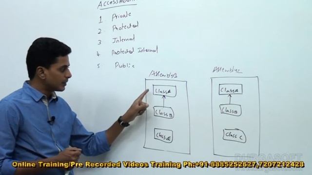 .NET || C# .NET|| Access modifiers by Mohan Reddy смотреть онлайн