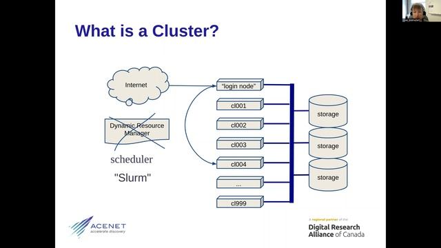 ACENET Basics: Introduction to High Performance Computing (HPC) смотреть онлайн
