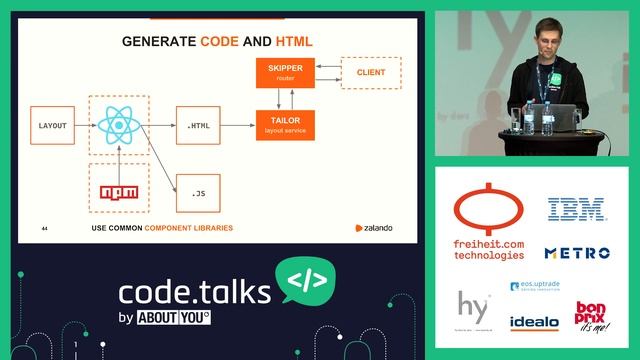 code.talks 2017 - The Recipe For Scalable Frontends (Zalando) смотреть онлайн