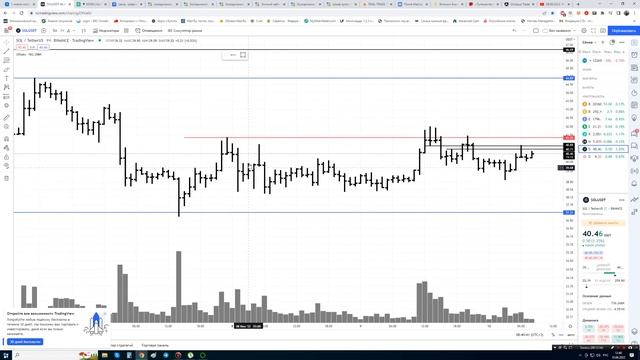 Обзор рынка на 10.06. Ртс, Нефть, Си, Сбер, Золото, Биткойн. смотреть онлайн