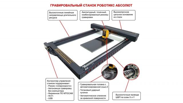 Гравировальный станок по камню Абсолют - ОБЗОР смотреть онлайн
