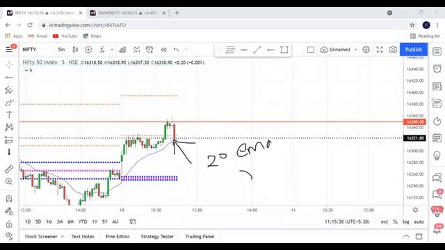 Live Trading in Nifty - Profit turned in to Loss смотреть онлайн