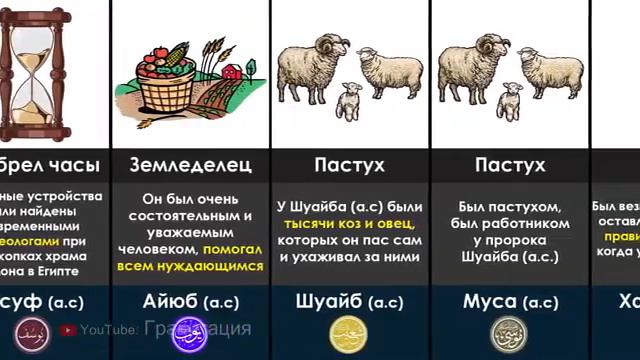 Чем занималис Пророки упомянутых в Коране смотреть онлайн