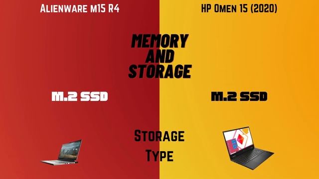 Hp Omen 15 2020 Vs Alienware M15 R4 Spec Comparison смотреть онлайн