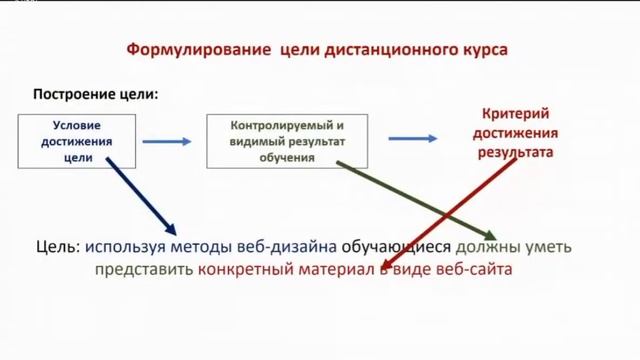 Реализация дистанционного обучения в образовательных организациях Нижегородской области